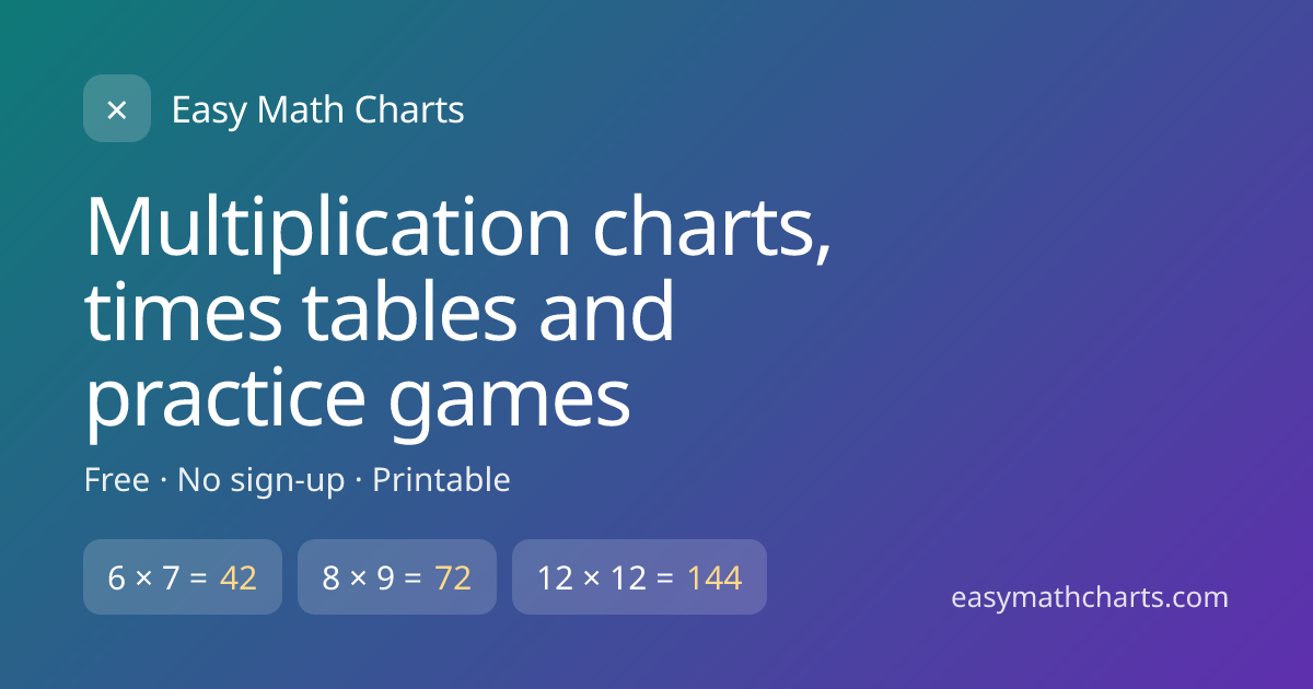 Greek Alphabet for Math & Science | Easy Math Charts